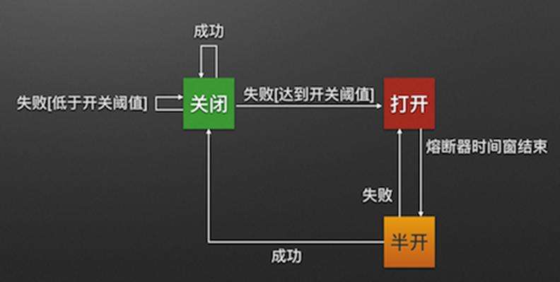 断路器状态转换图