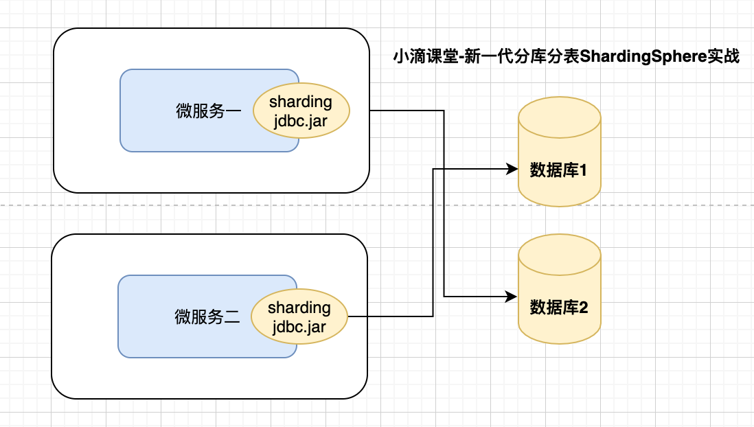 sharding-jdbc.png