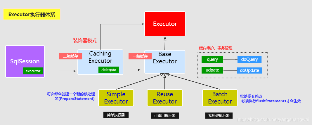 Executor执行体系