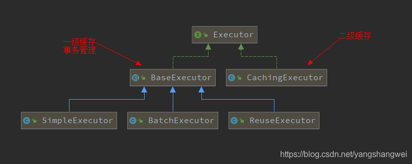 Executor