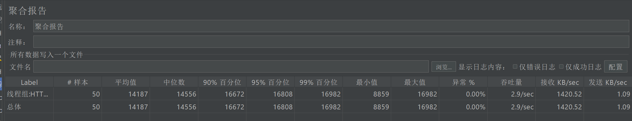初始版本压测报告