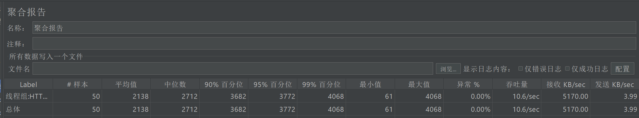 多线程接口预热+连接池参数调整二次压测报告