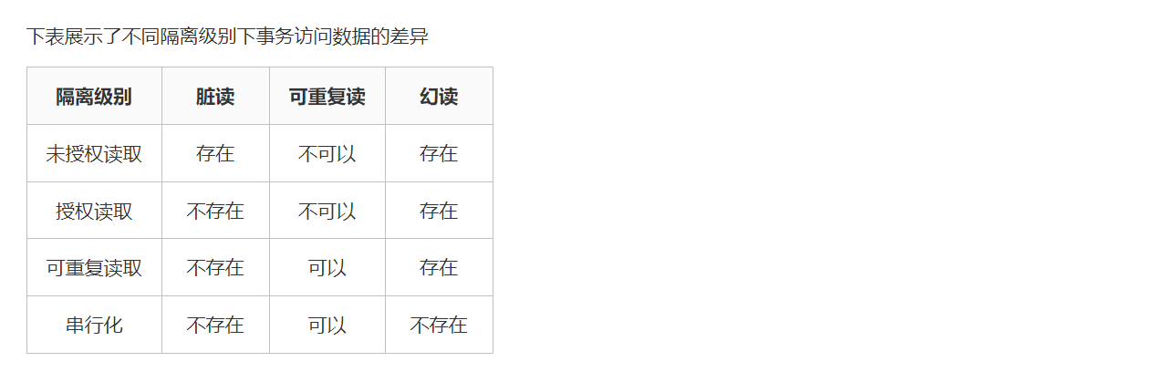 不同隔离级别下事务访问数据库的差异