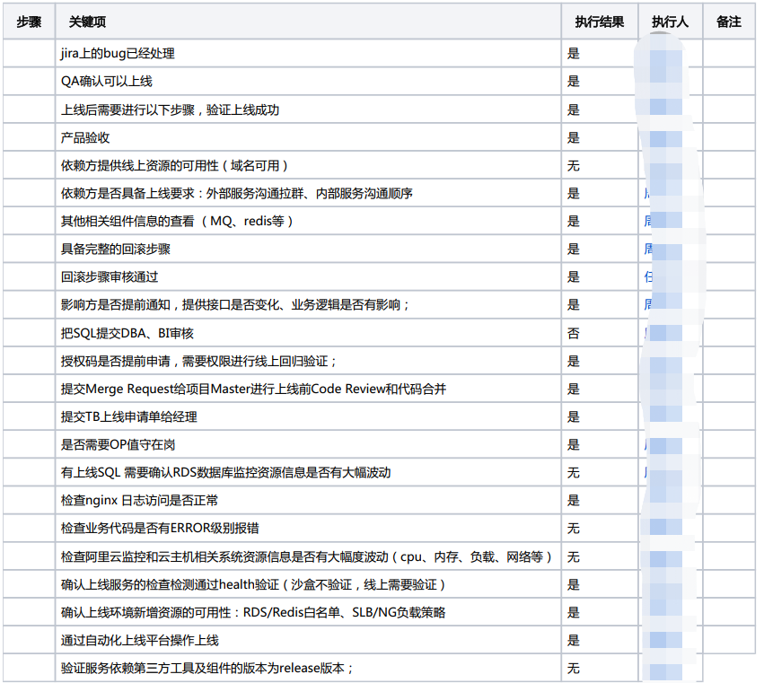 checkList校验